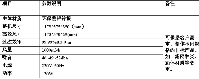 FFU過濾單元 FFU風機過濾單元